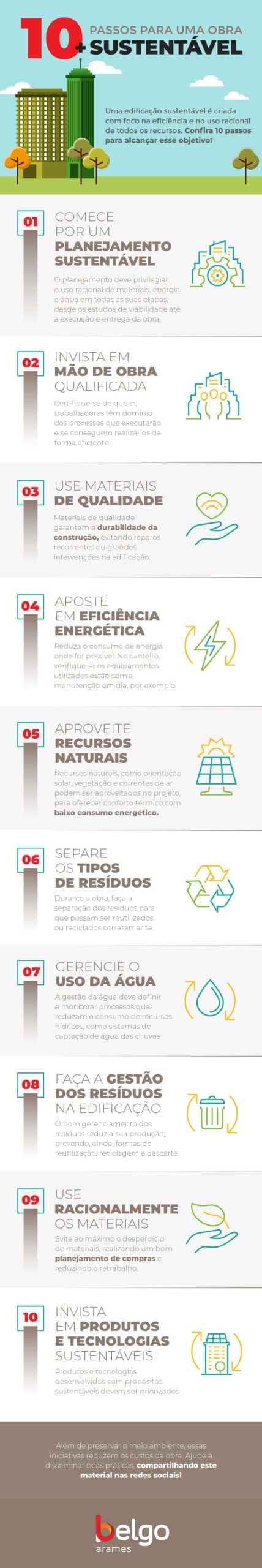 infográfico: 10 passos para uma obra mais sustentável